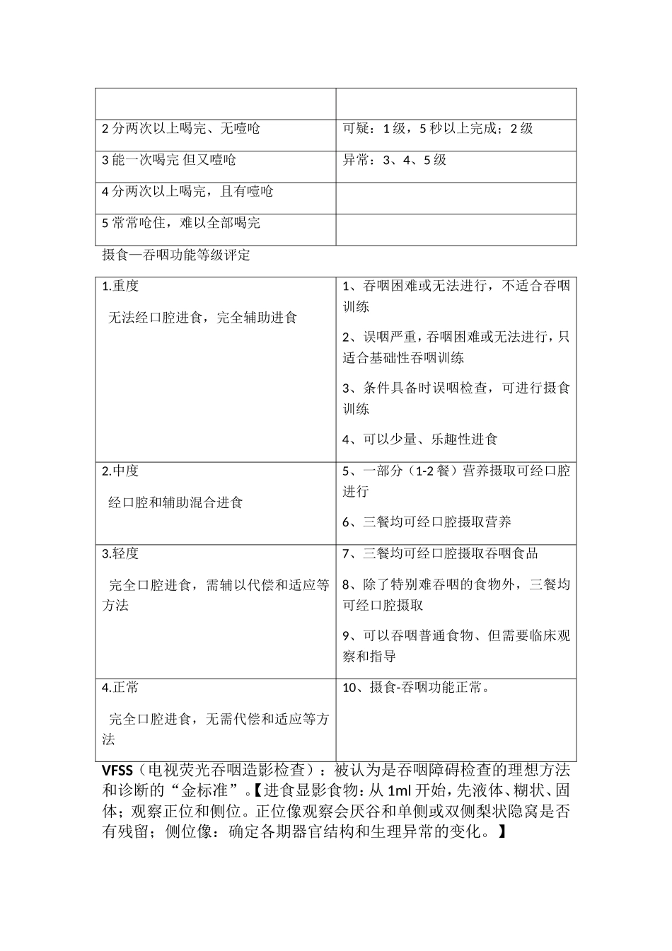 语言治疗学 吞咽障碍 知识点梳理汇总_第3页