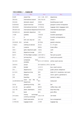中英文对照表之一：机场指示牌