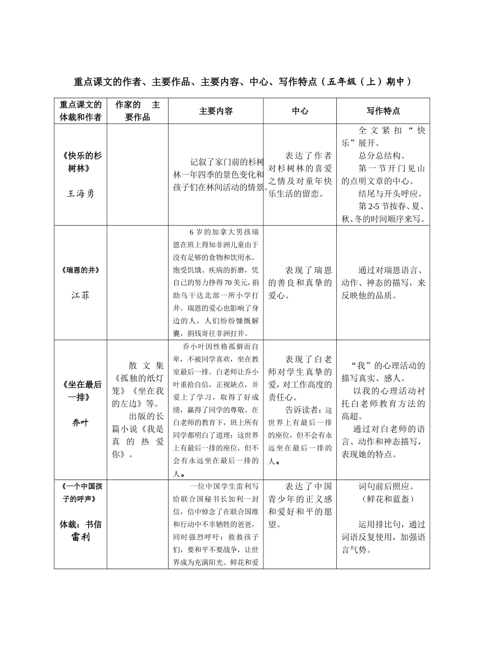 重点课文的作者、主要作品、主要内容、中心、写作特点（五年级（上）期中）_第1页