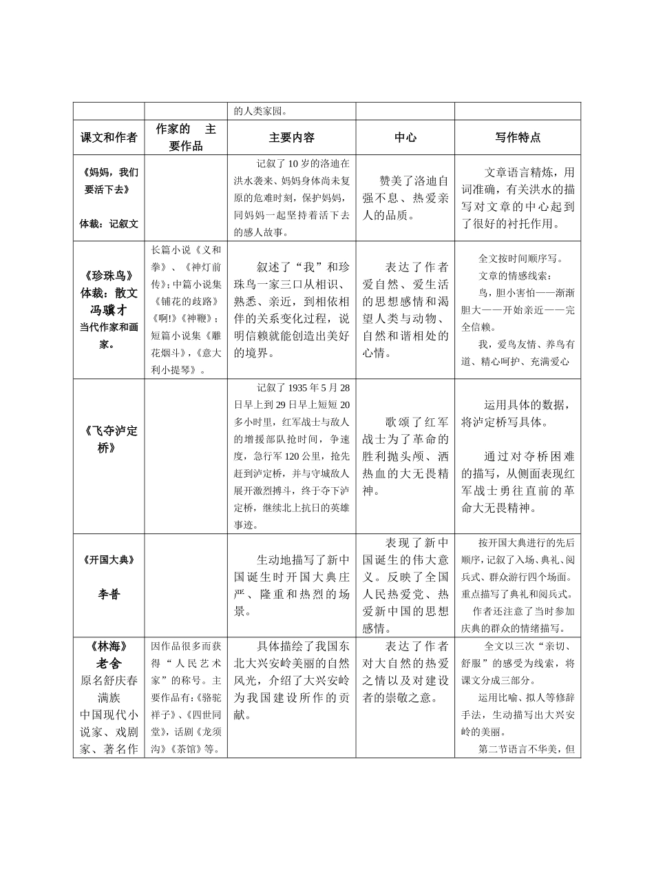 重点课文的作者、主要作品、主要内容、中心、写作特点（五年级（上）期中）_第2页