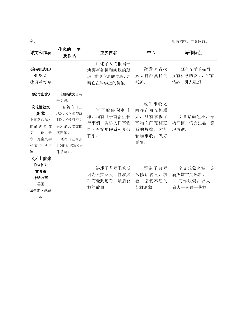重点课文的作者、主要作品、主要内容、中心、写作特点（五年级（上）期中）_第3页