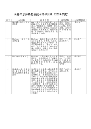 长春市水污染防治技术指导目录