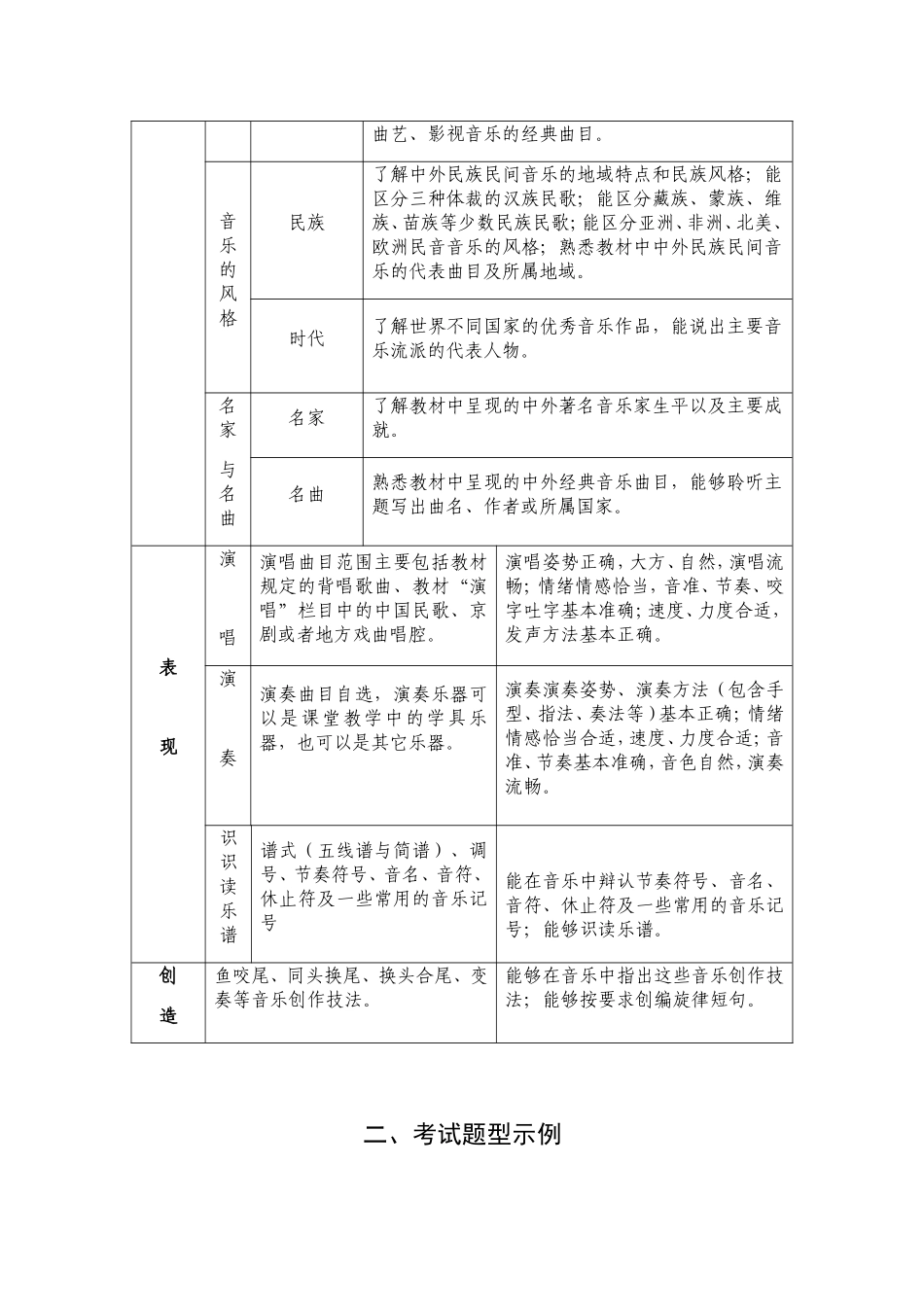 长沙市初中毕业升学音乐考试指导纲要_第2页