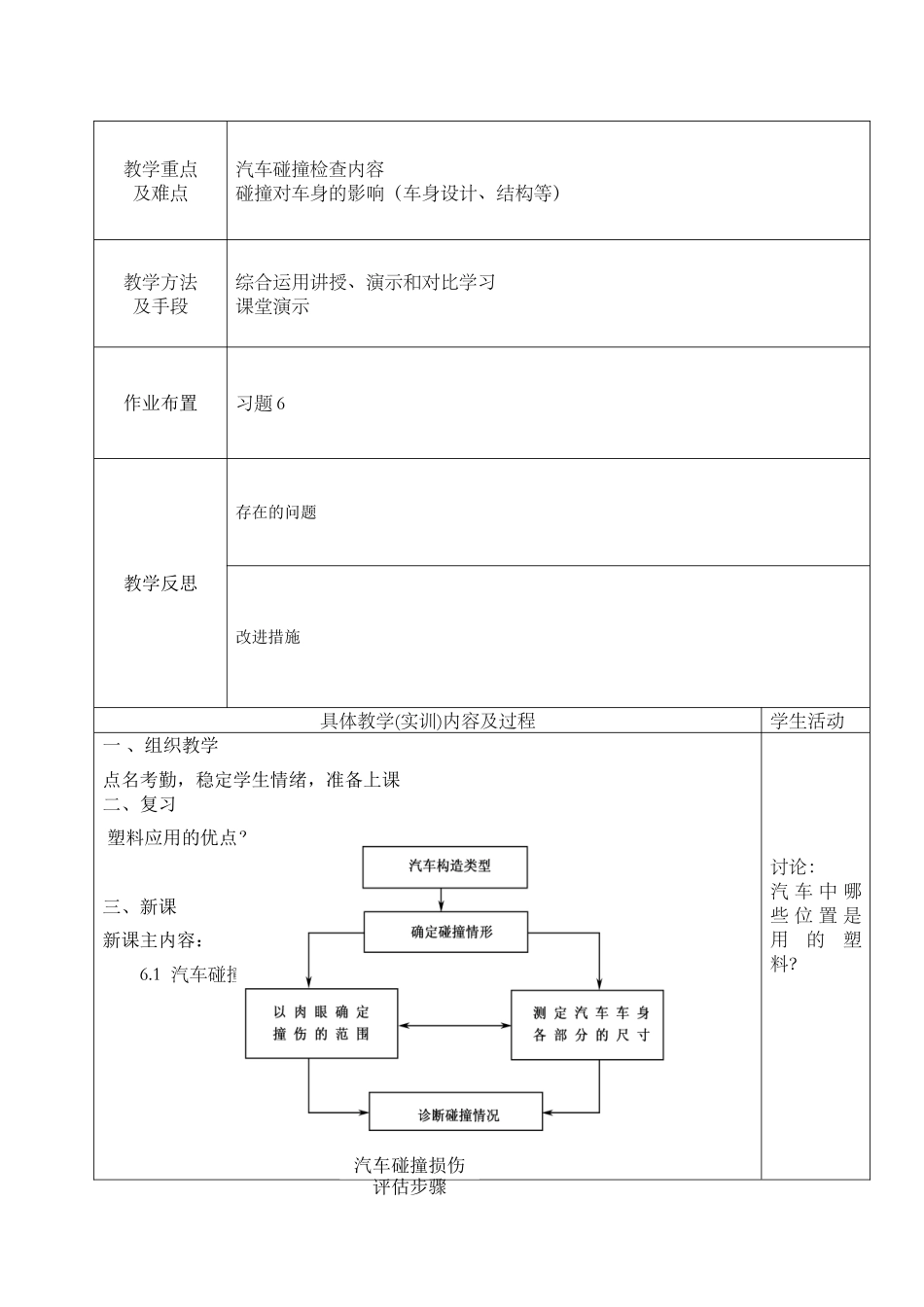重庆市经贸中等专业学校汽车钣金课程 教案_第2页