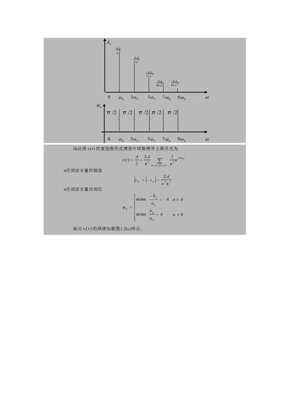 周期三角波的傅里叶级数展开式为_第3页