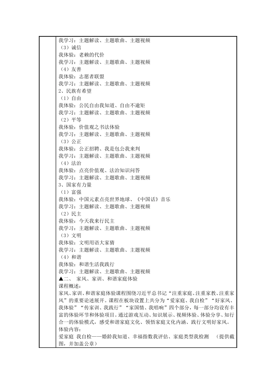 珠海市高级技工学校公共选修课系统开发之课程资源用户需求书_第3页