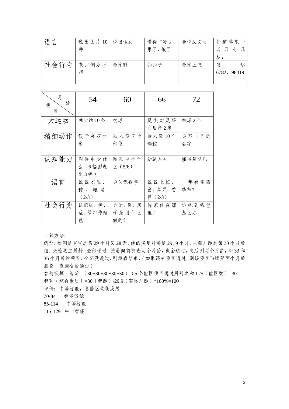 0-6岁儿童智能发展量化表_第3页