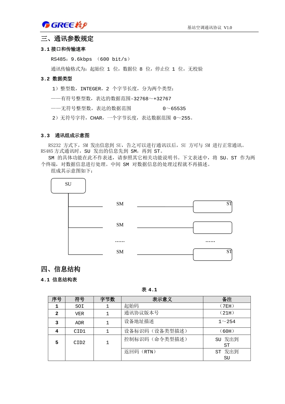 1_中文版-基站空调通讯协议1.0_第3页