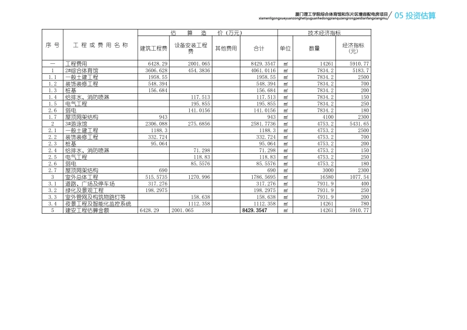 02-体育馆工程投资估算_第2页