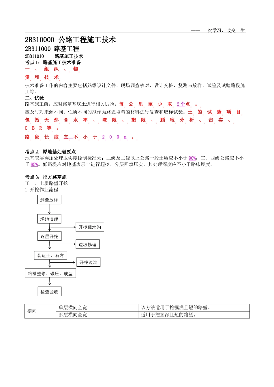 04-ZJ-公路-高频考点_第1页