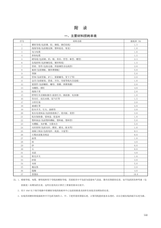 4主要材料损耗率表