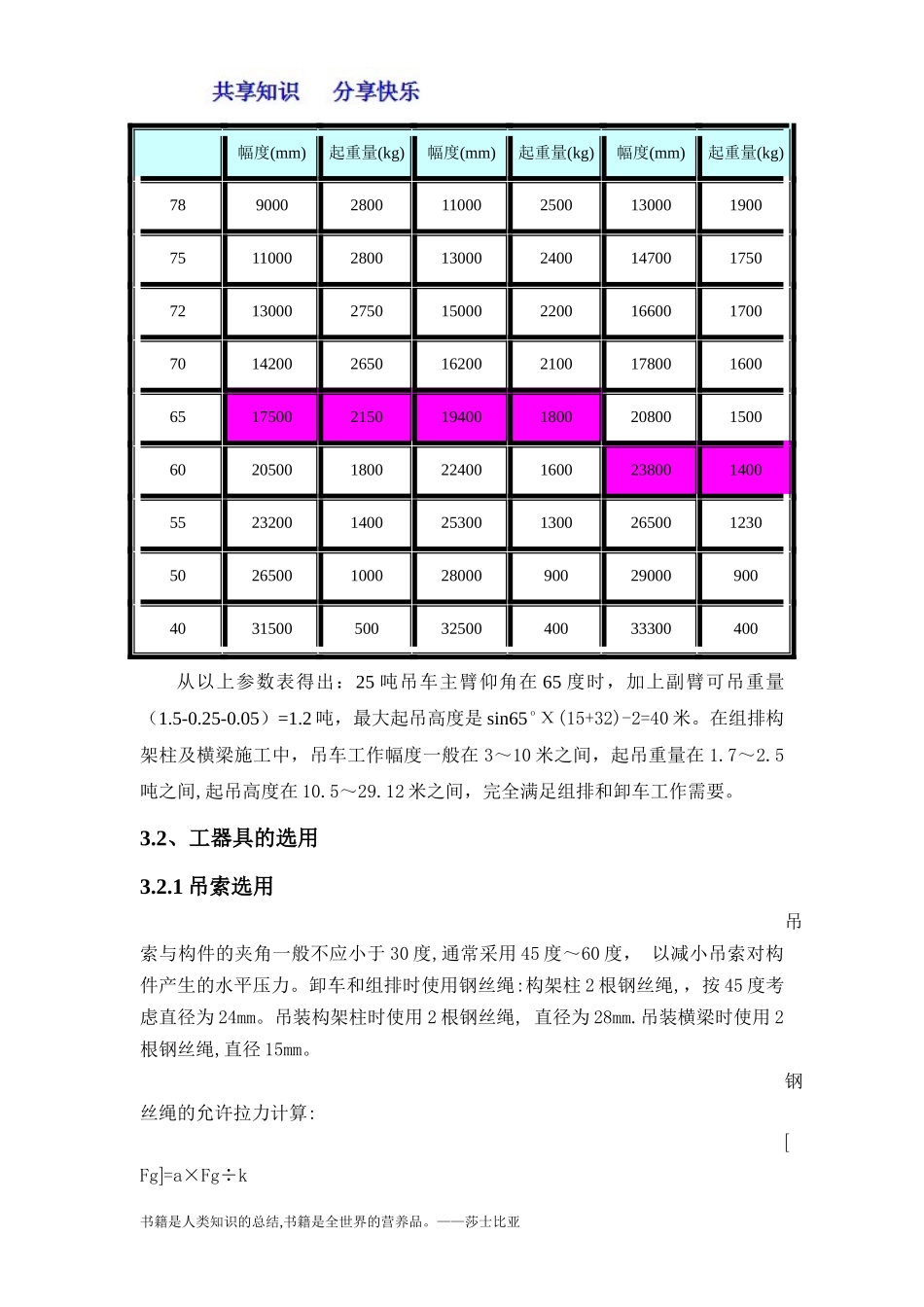 25吨吊车参数表_第3页