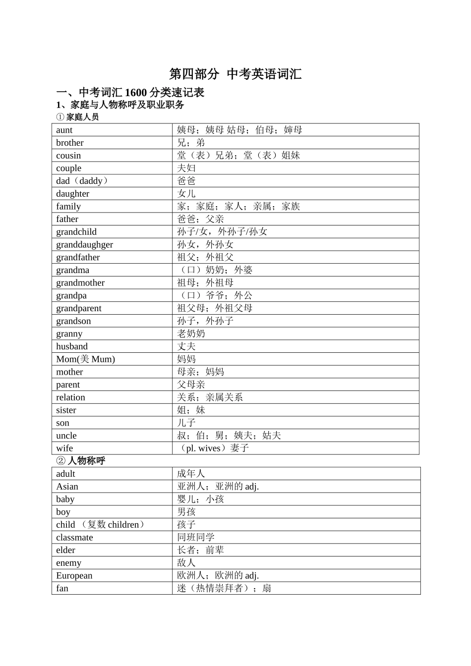 1600中考词汇分类速记表_第1页