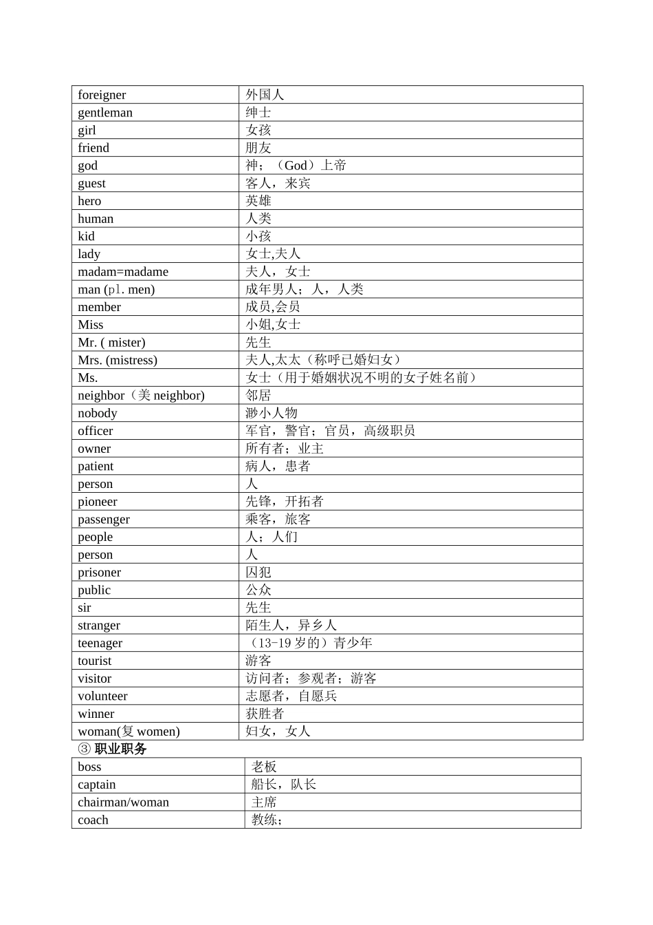 1600中考词汇分类速记表_第2页