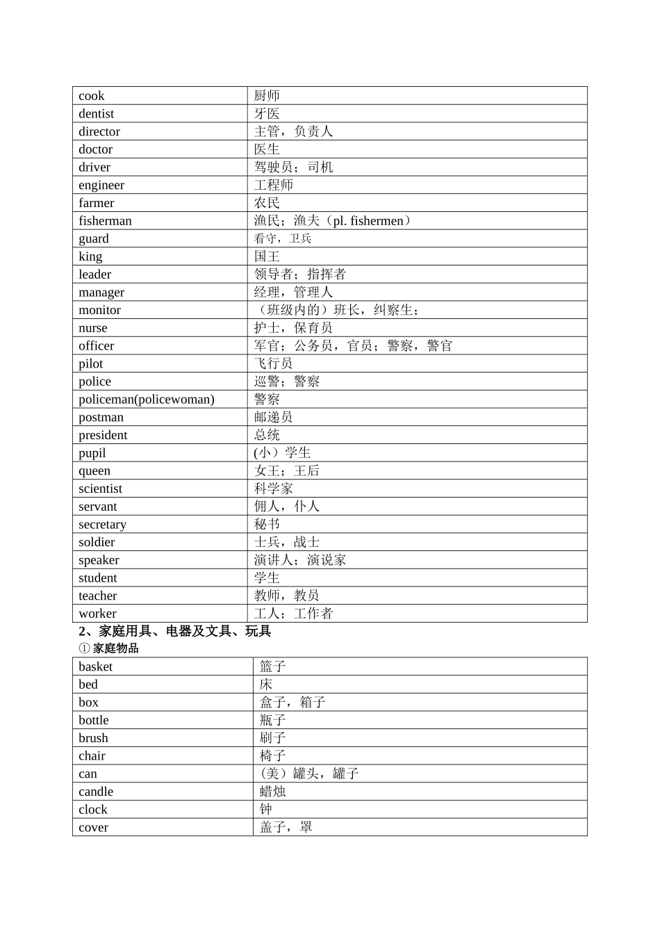 1600中考词汇分类速记表_第3页