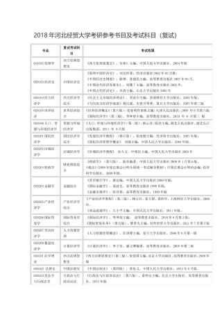 2018年河北经贸大学考研参考书目及考试科目（复试） (1)