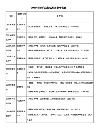 2019研究生复试科目参考书目