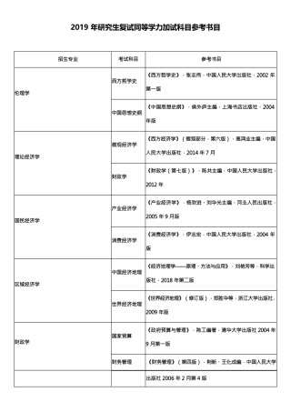 2019研究生同等学力加试科目参考书目