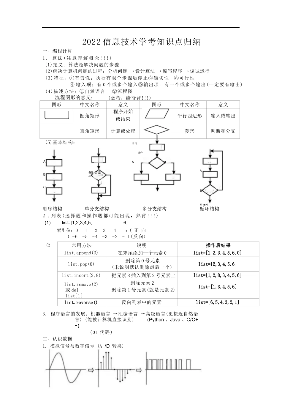 2022高中学业水平考试信息技术会考知识点归纳总结（复习必背）1727145385_第1页