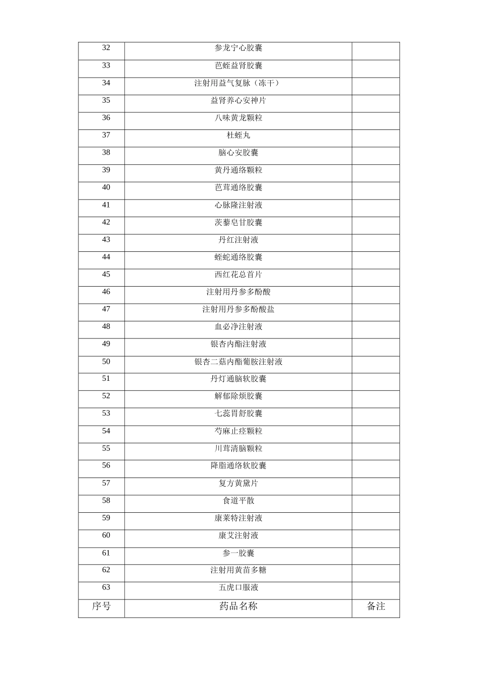 2022年协议期内谈判药品目录_第3页