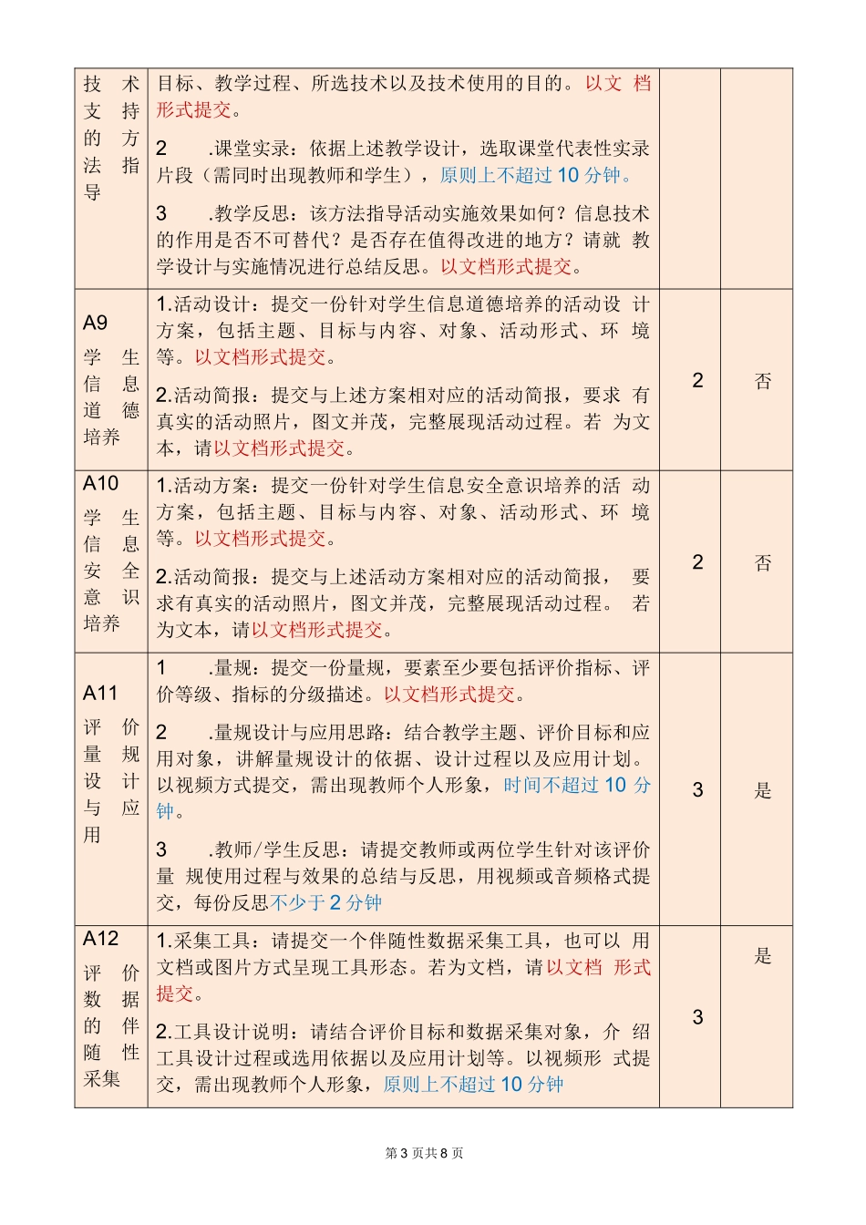 2022年信息化2.0微能力点作业要求(30个超详细)_第3页