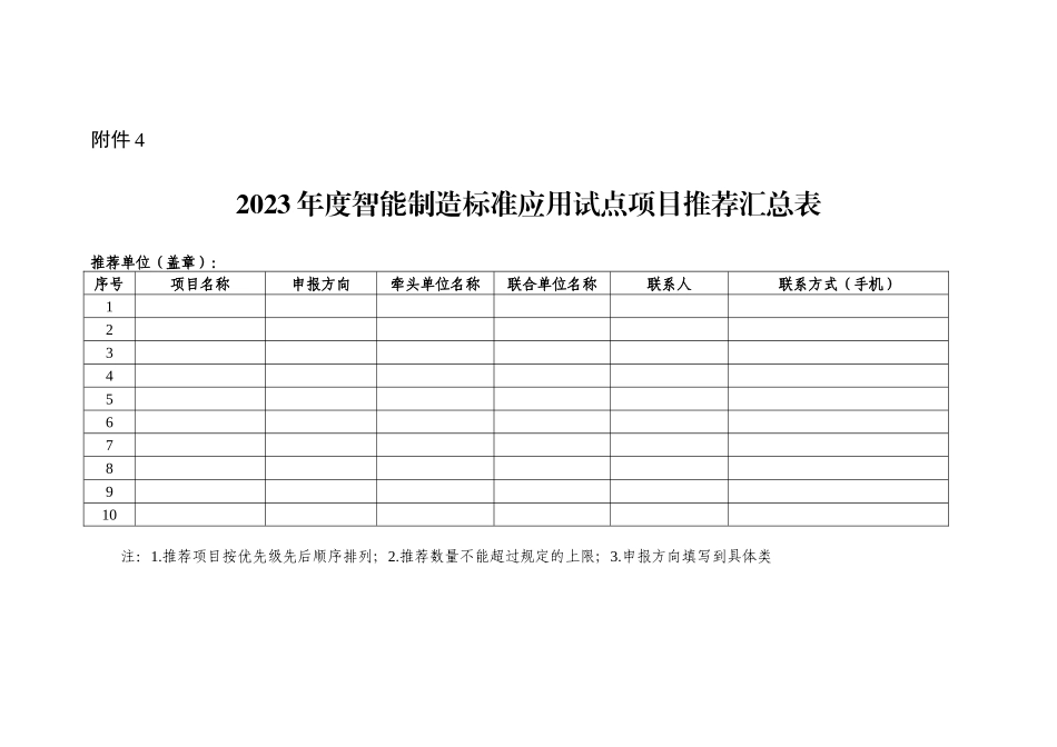2023年度智能制造标准应用试点项目推荐汇总表_第1页