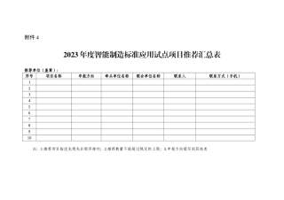 2023年度智能制造标准应用试点项目推荐汇总表