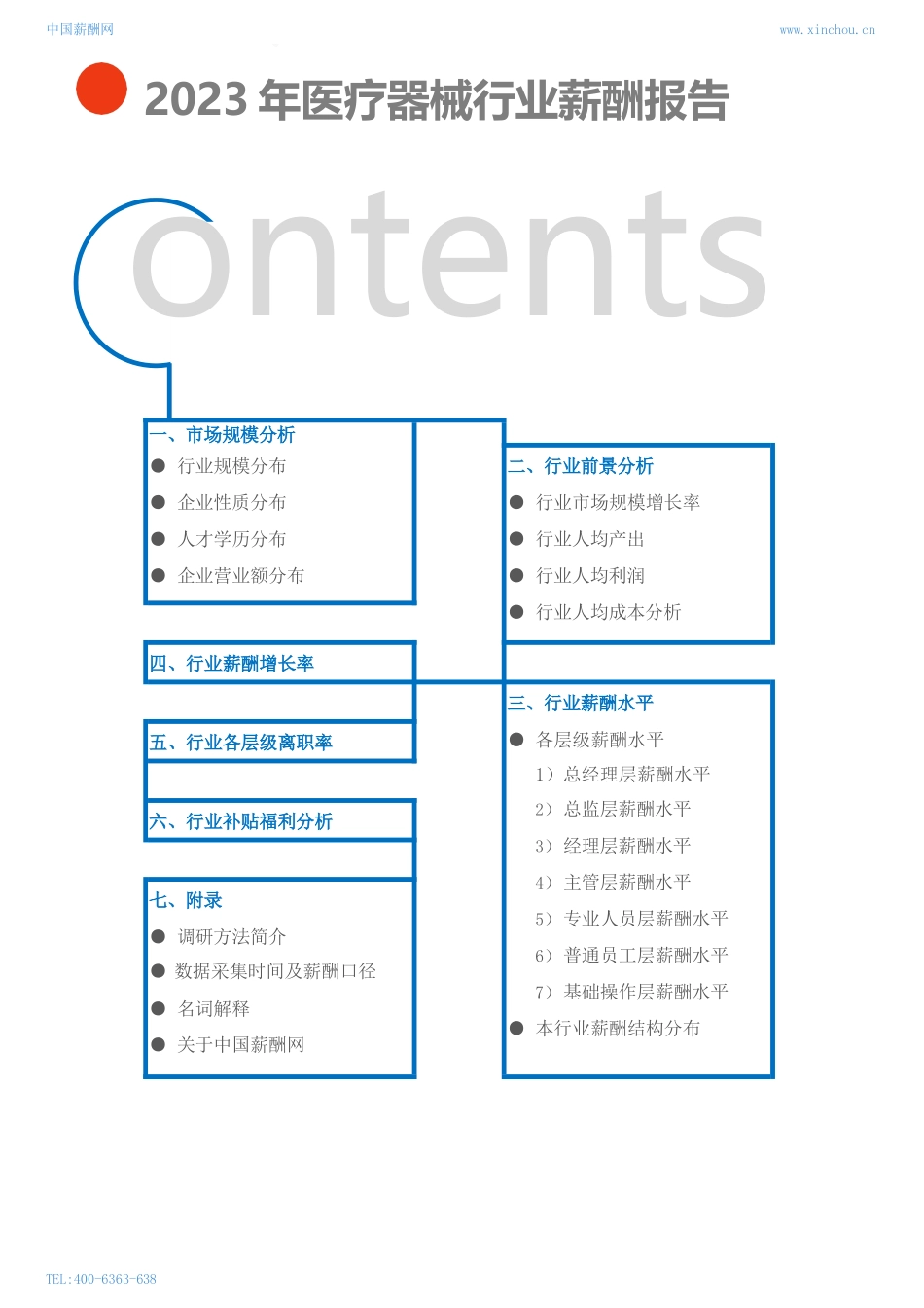 2023年医疗器械行业薪酬报告_第2页
