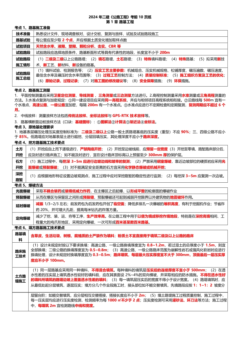 2024 年二建《公路工程》考前10 页纸_第1页