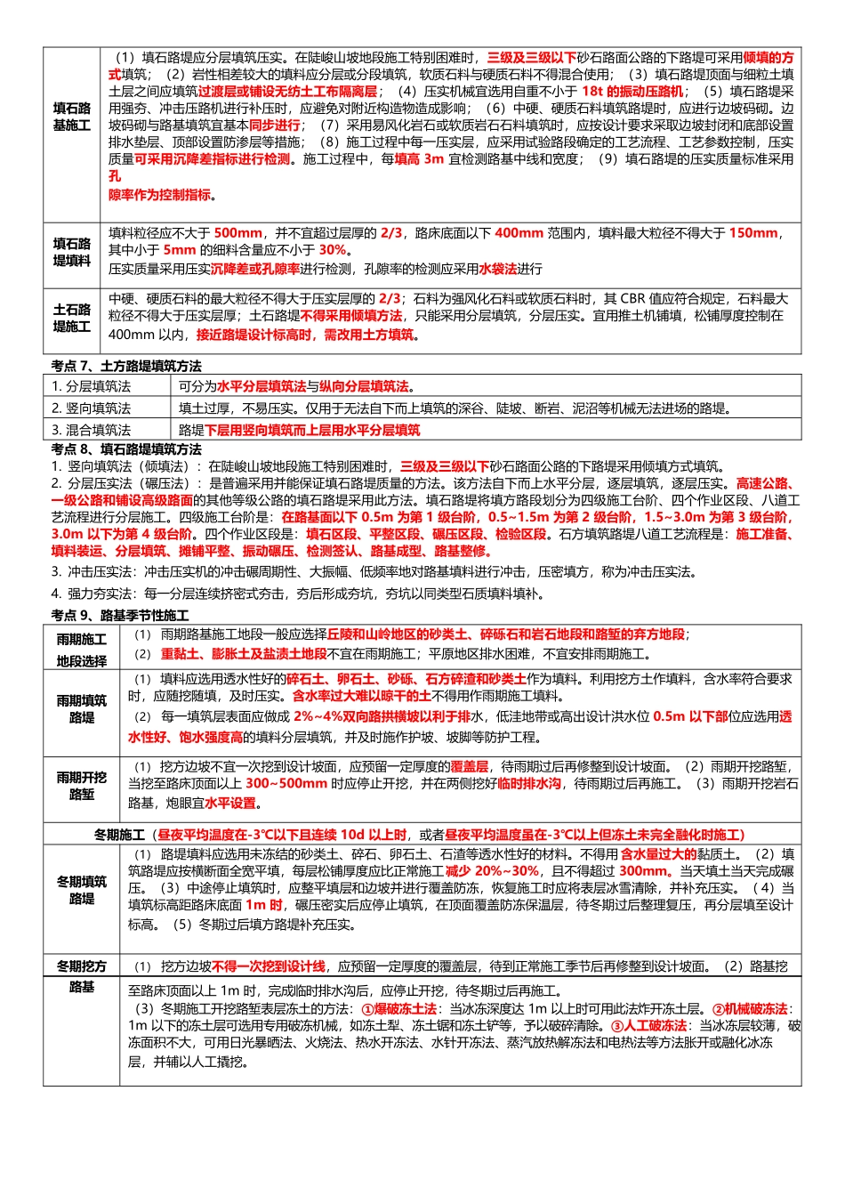 2024 年二建《公路工程》考前10 页纸_第2页