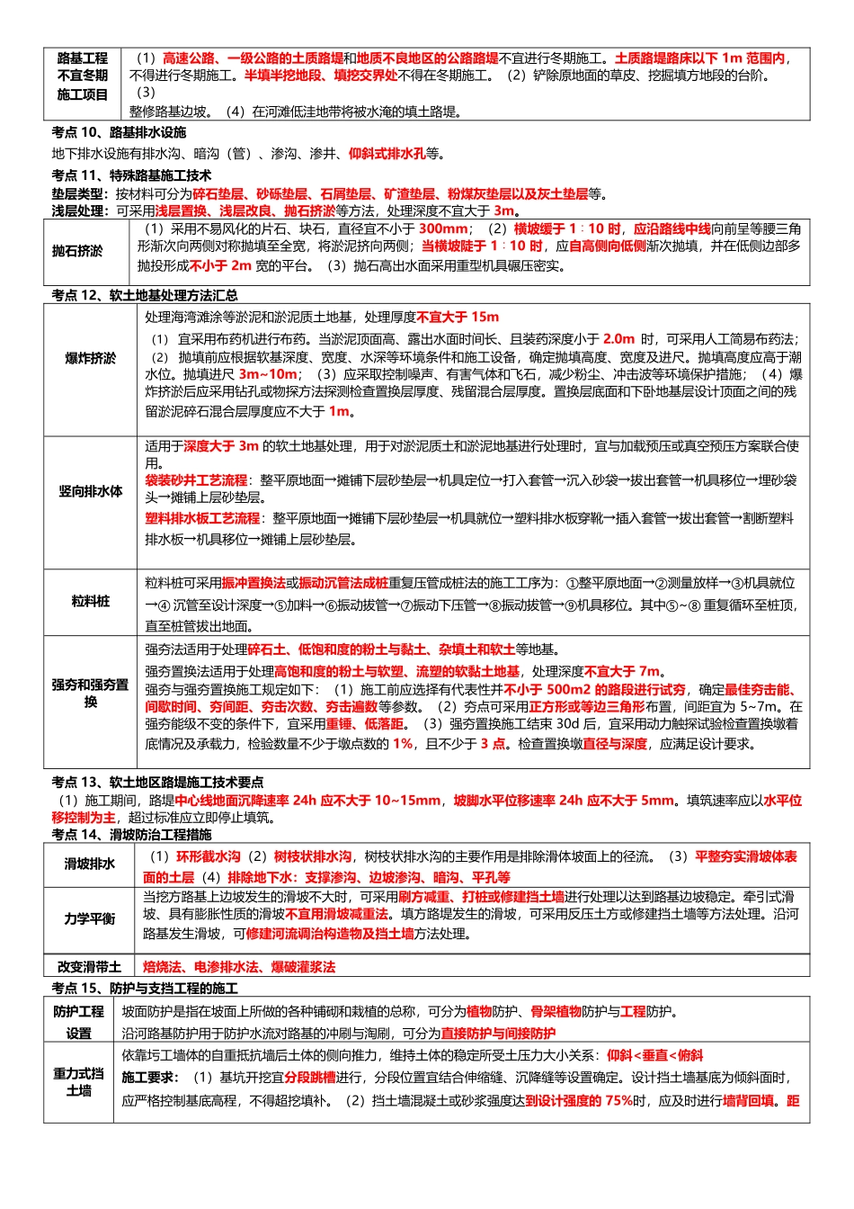 2024 年二建《公路工程》考前10 页纸_第3页