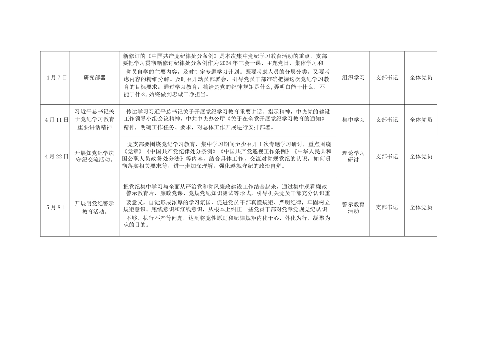 2024年党支部党委开展党纪学习教育计划安排表（表格文字版4份）_第2页