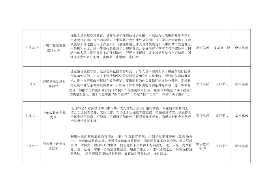 2024年党支部党委开展党纪学习教育计划安排表（表格文字版4份）_第3页