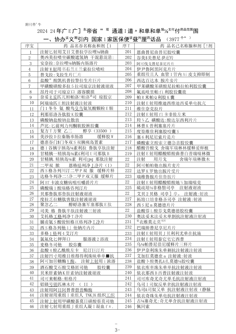 2024年广东省“双通道”和单独支付药品范围 _第1页