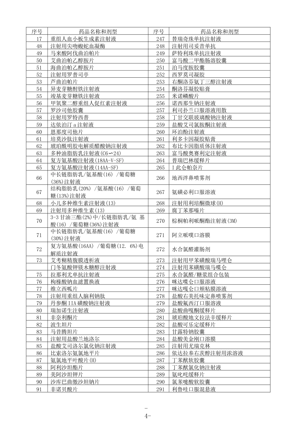 2024年广东省“双通道”和单独支付药品范围 _第2页