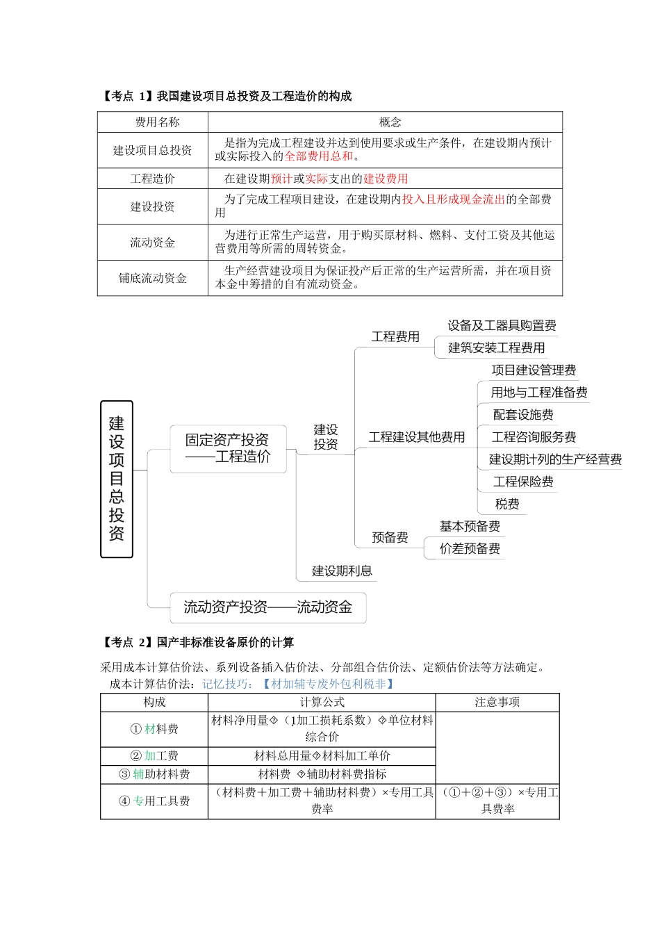 2024年一造三色笔记-工程计价_第1页