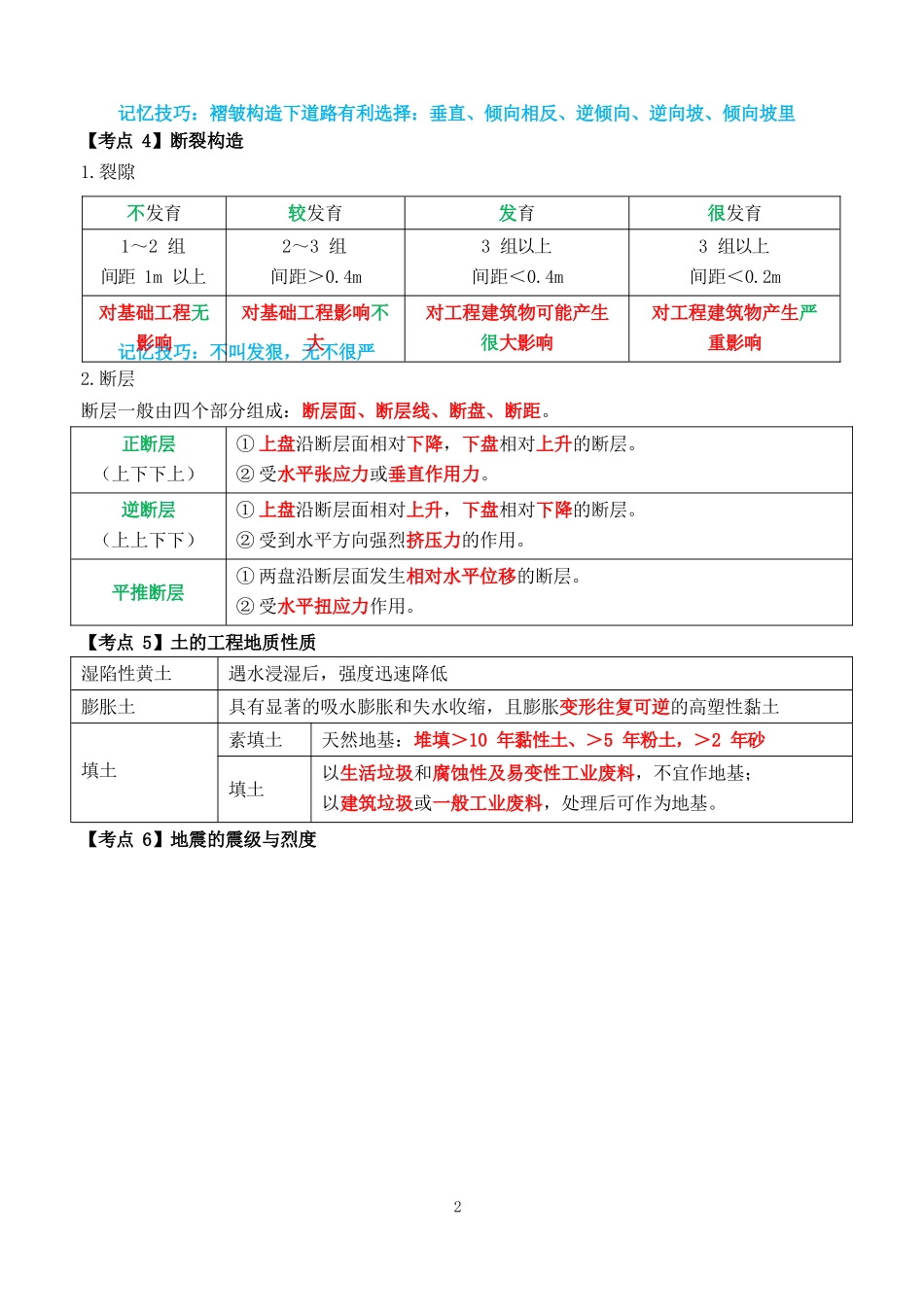 2024年一造三色笔记-土建计量_第2页