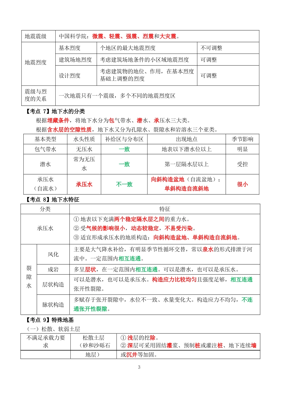 2024年一造三色笔记-土建计量_第3页