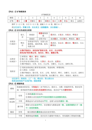 2024年一造三色笔记-土建计量