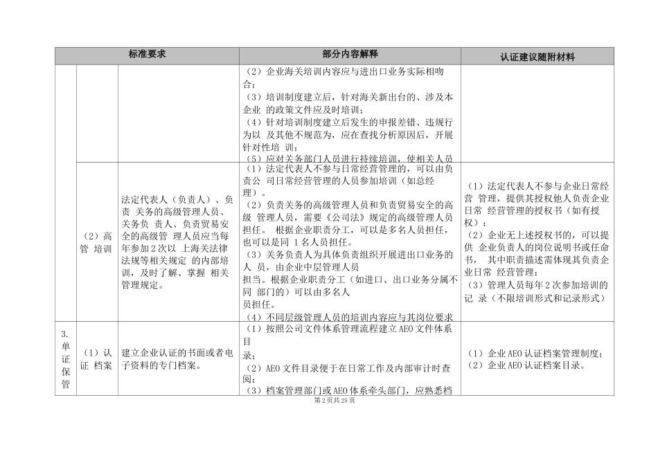 AEO认证建议文件清单_第2页