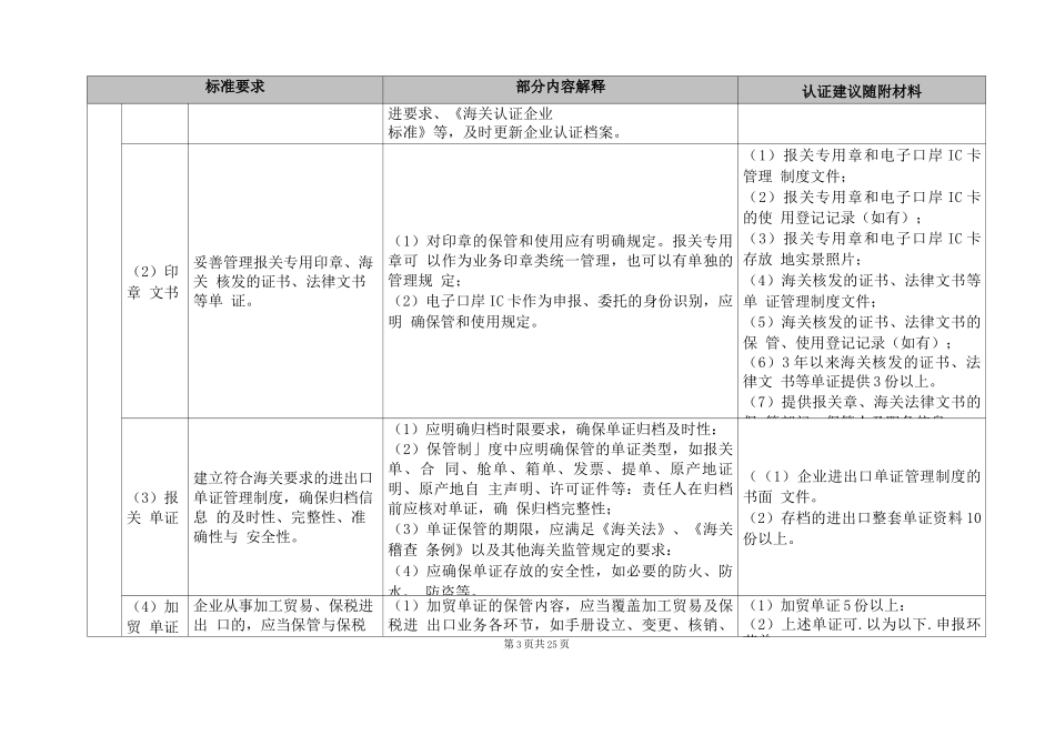AEO认证建议文件清单_第3页
