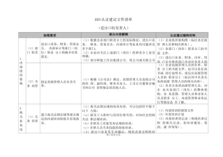 AEO认证建议文件清单