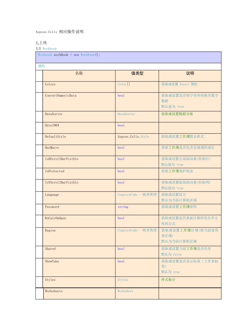 Aspose.Cells+API+中文版文档完整_第1页