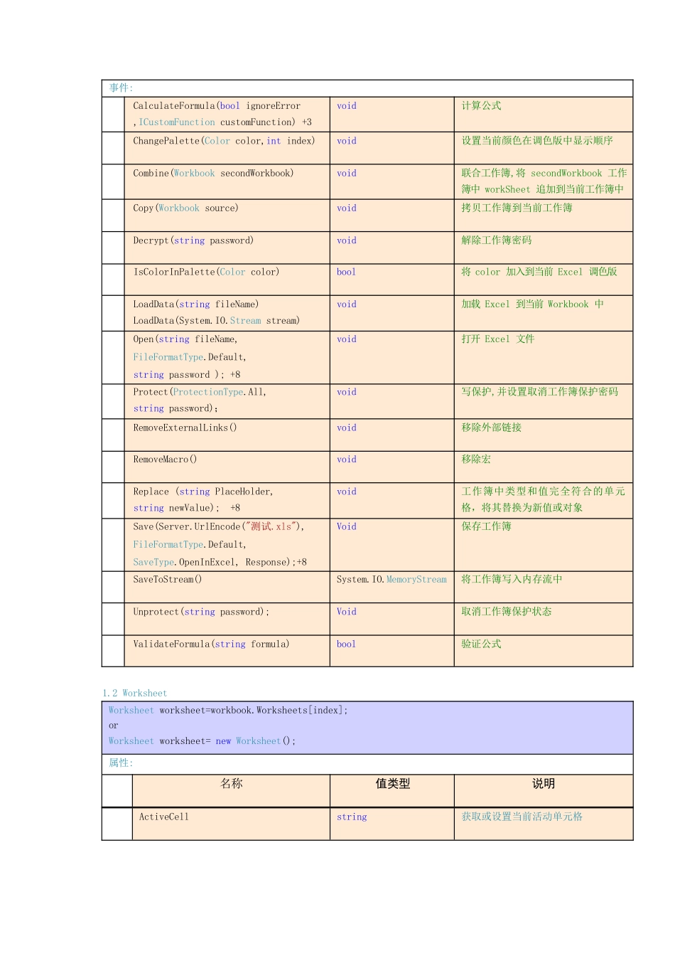 Aspose.Cells+API+中文版文档完整_第2页