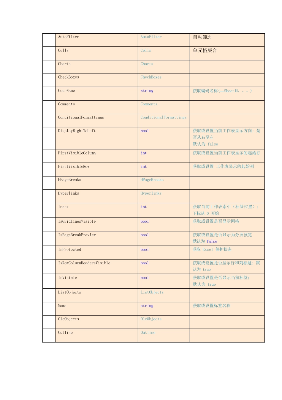 Aspose.Cells+API+中文版文档完整_第3页