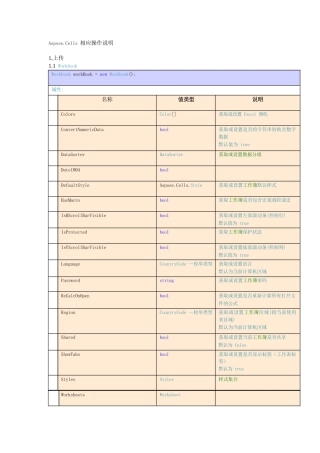 Aspose.Cells+API+中文版文档完整