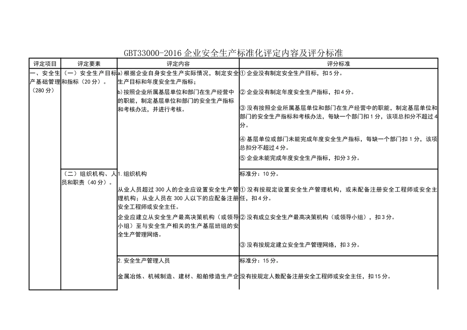 GBT33000-2016企业安全生产标准化评定内容及评分标准_第1页