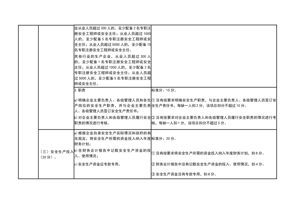 GBT33000-2016企业安全生产标准化评定内容及评分标准_第2页
