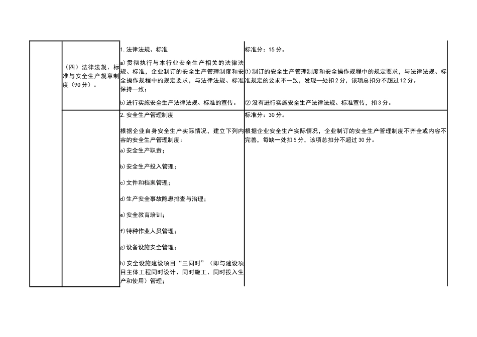 GBT33000-2016企业安全生产标准化评定内容及评分标准_第3页