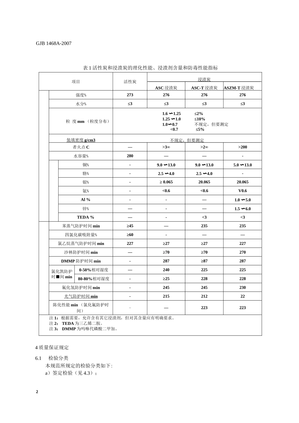 GJB 1468A-2007 军用活性炭和浸渍活性炭通用规范_第3页
